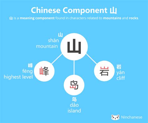 山meaning|山 : mountain, hill,... : shān 